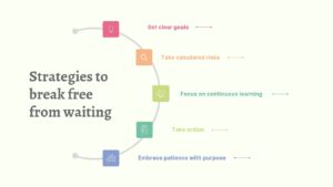 Prevention Strategies While Waiting for Answers: