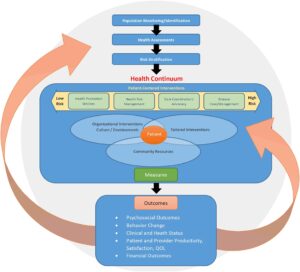 Treatment Approaches for Each Condition: