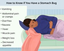 Haemophilus Flu Symptoms - 7 Warning Signs You Must Know!