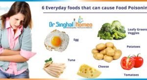 The foods most linked to food poisoning and why they cause it: