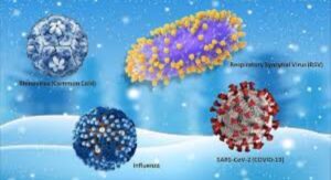 Treatment Decisions When You Know Your Virus Strain: