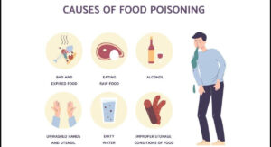 Symptoms of Food Poisoning From Various Pathogens: