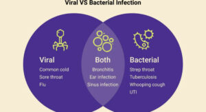 Viral vs Bacterial Infection: The Biological Difference First